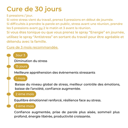 Spray Sérénité & Anti-Stress : Calme & Maîtrise Mentale