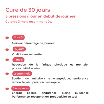 Spray Énergie & Endurance