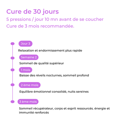 Spray Sommeil & Récupération : Nuits Complètes & Sommeil Profond