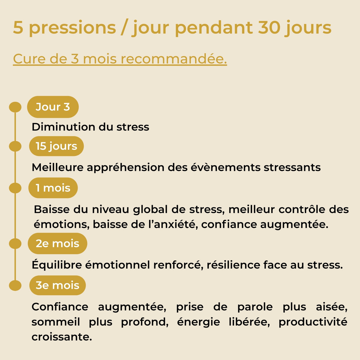 Cure de 3 mois du spray Anti-stress YNOOVI : résultats à jour 3, 15 jours, 1 mois, 2e et 3e mois
