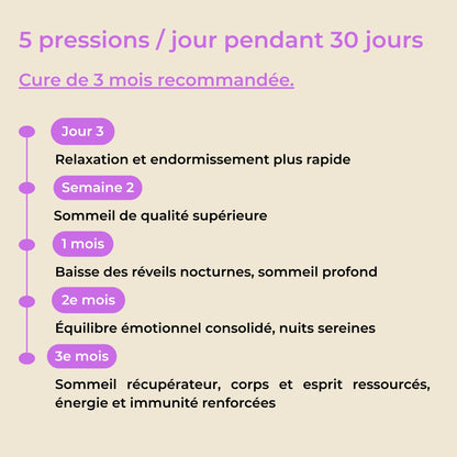 Cure de 3 mois du spray Sommeil YNOOVI : résultats à jour 3, semaine 2, 1 mois, 2e et 3e mois